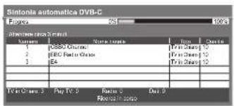 Sintonia automatica DVB-C Figure 01 100% Aktionia automatica DVB-C Name Name name Item Cancel 1 PDB-07-Charge Tra i Charge 10 2 TBA-Factor-08-Charge Tra i Charge 10 3 E4 Tra i Charge 10 TV in Case 3 Pay TV 5 Rate 5 Dut 3 Rev: 01/2020