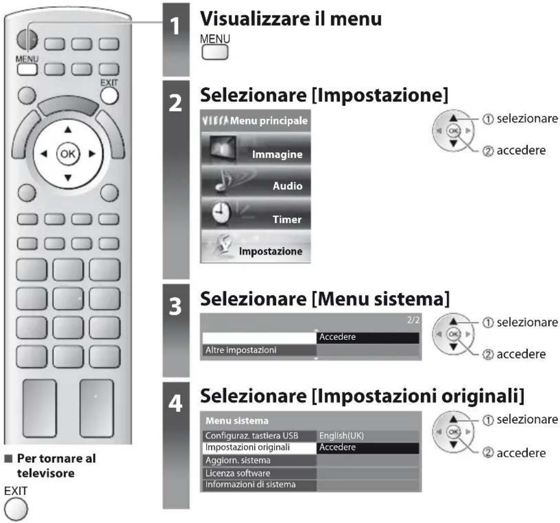 Visualizzare il menu MENU 2 Selezionare [Impostazione] VIEA Menu principale Immagine Audio Timer Impostazione ① selezionare ② accedere 3 Selezionare [Menu sistema] 2/2 ① selezionare ② accedere Altre Impostazioni 4 Selezionare [Impostazioni originali] Menu sistema Configuraz. tastiera USB English(UK)…