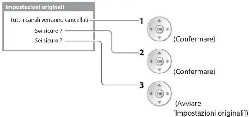 graph TD A["Impostazioni originali"] --> B["Tutti i canali verranno cancellati"] A --> C["Sei sicuro ?"] A --> D["Sei sicuro ?"] B --> E["1 (Confermare)"] C --> F["2 (Confermare)"] D --> G["3 (Avviare [Impostazioni originali"])]