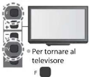 F + - TV AV • Per tornare al televisionore F