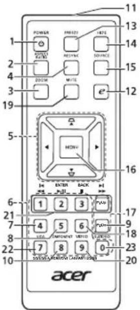 POWER 1 2 3 4 5 6 7 8 9 10 POWER 11 12 13 14 15 16 17 18 19 20 ACER