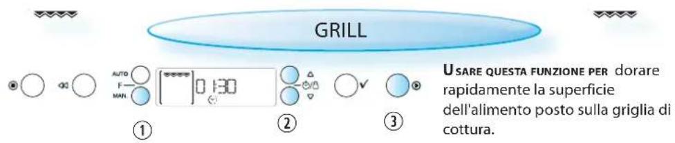 GRILL USARE QUESTA FUNZIONE PER dorare rapidamente la superficie dell'alimento posto sulla griglia di cottura.