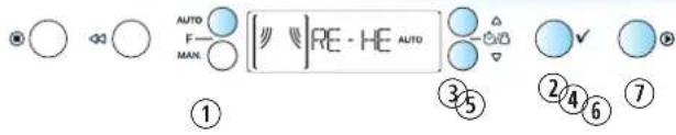 AUTO F MAN RE - HE AUTO ① ③⑤ ②④⑥⑦