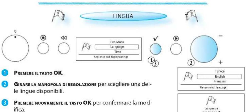 LINGUA Eco Mode Language Time Appliance and display settings ① ③ ② + ① PREMERE IL TASTO OK. ② GIRARE LA MANOPOLA DI REGOLAZIONE per scegliere una del- le lingue disponibili. ③ PREMERE NUOVAMENTE IL TASTO OK per confermare la mod- ifica. Turkçe English Français Please select language Language has bee…