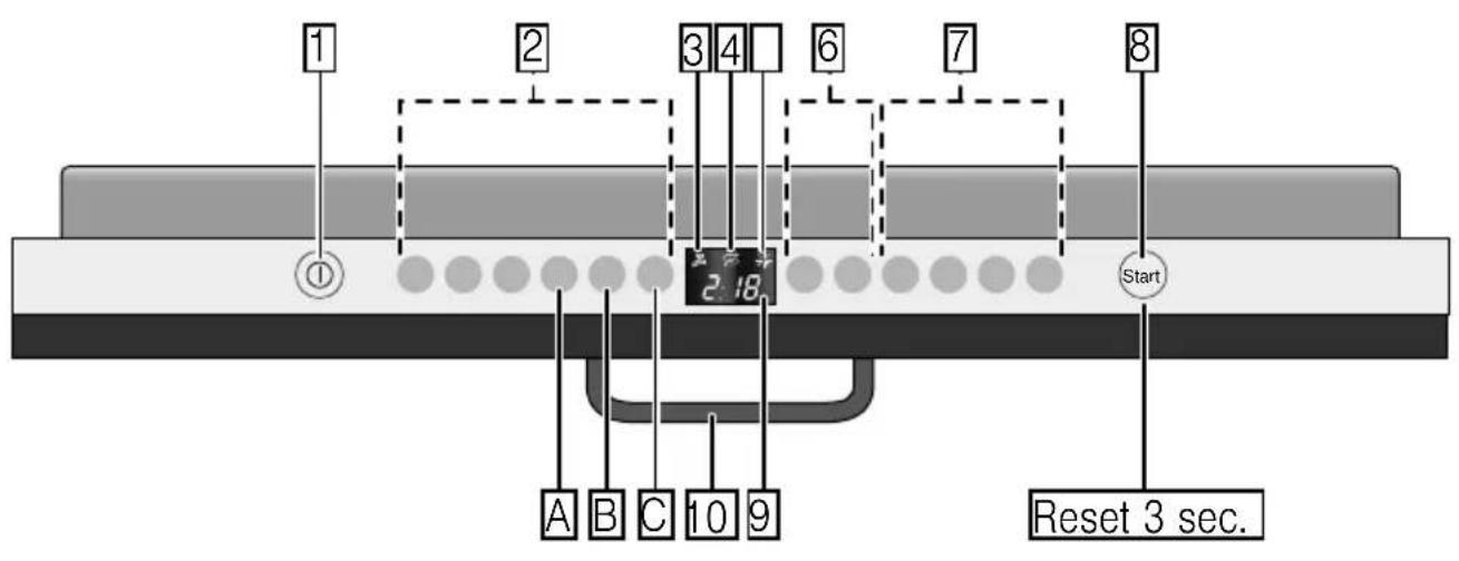 1 2 3 4 6 7 8 ① 2 18 Start A B C 10 9 Reset 3 sec.