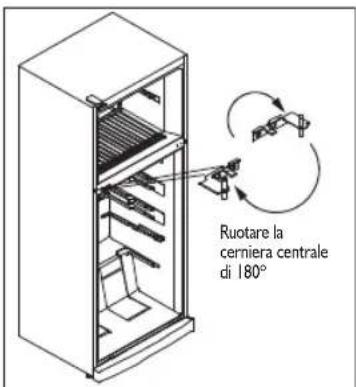 Ruotare la cerniera centrale di 180°