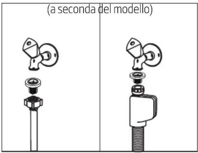 (a seconda del modello)