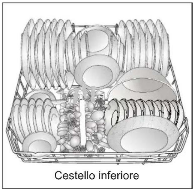 Cestello inferiore
