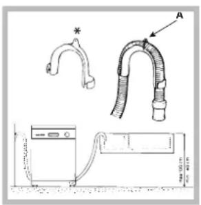 INDESIT IDE 1000 S IT.2 - Collegamento del tubo di scarico dell'acqua - 1