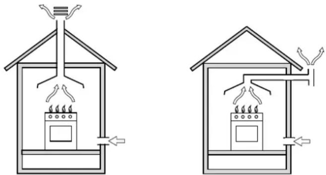 INDESIT K340 E(W)/I - Posizionamento - 1