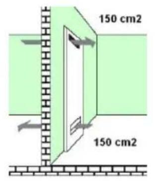 150 cm2 150 cm2
