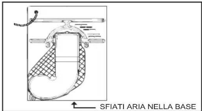 SFIATI ARIA NELLA BASE