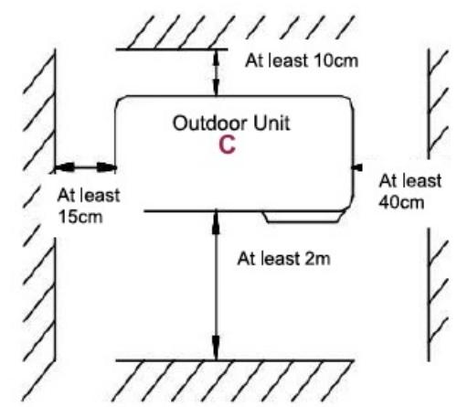 At least 10cm Outdoor Unit C At least 15cm At least 2m At least 40cm