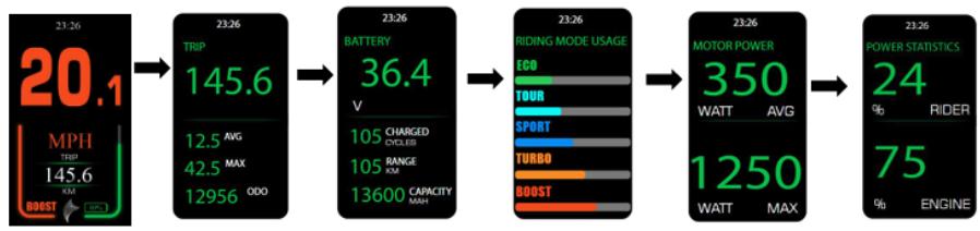 CECOTEC Atlas Medium - Interface de code d'erreur - 1