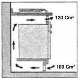 120 Cm² 180 Cm²