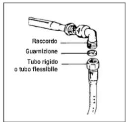 Raccordo Guarnizzone Tubo rigido o tubo flessibile