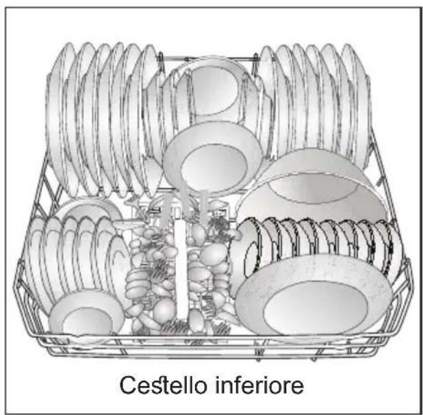 Cestello inferiore