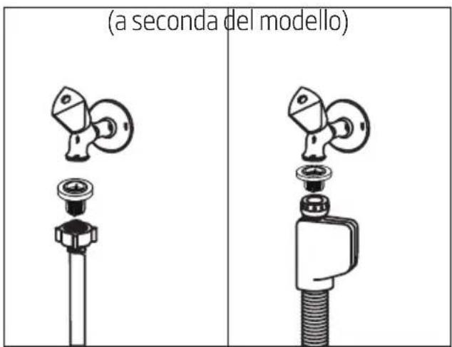 (a seconda del modello)
