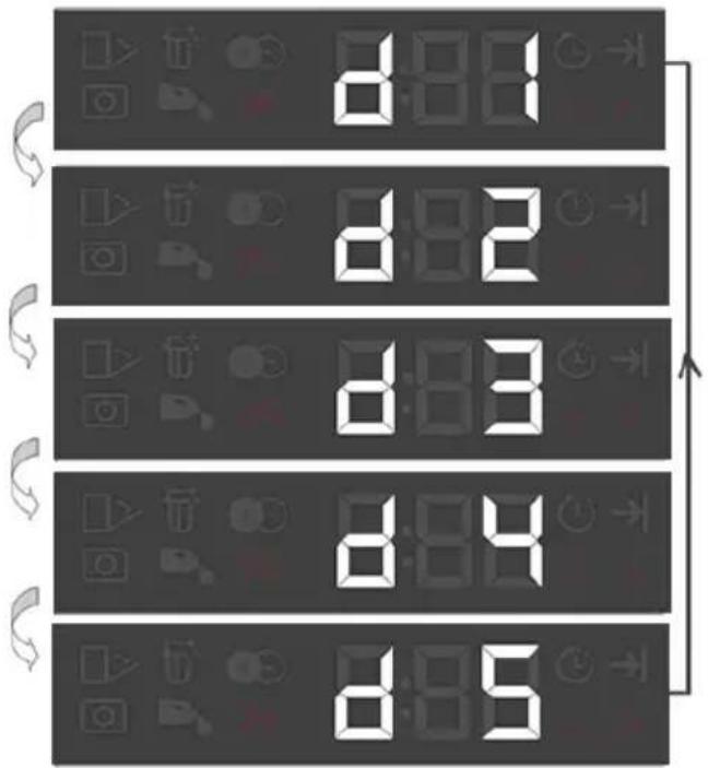 BEKO DIN48522 - Funzioni sottomenu: - 5