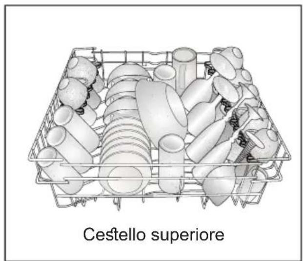 Cestello superiore
