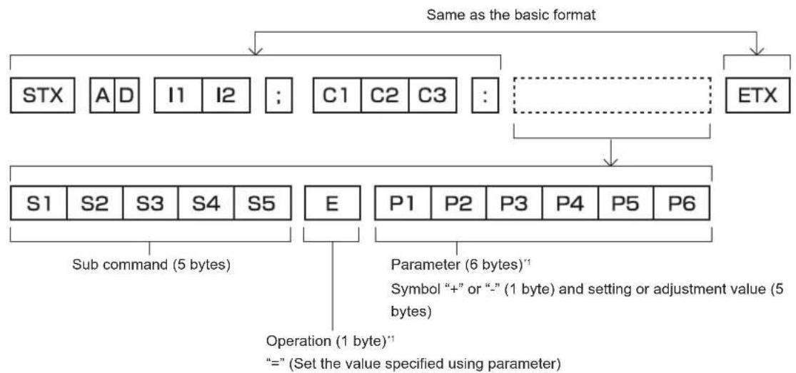 graph TD A["STX"] --> B["ETX"] C["A D"] --> B D["I1 I2"] --> B E["C1 C2 C3"] --> B B --> F["S1 S2 S3 S4 S5 E"] G["Sub command (5 bytes)"] --> F H["Operation (1 byte)""] --> I["P1 P2 P3 P4 P5 P6"] J["Parameter (6 bytes)""] --> K["Symbol “+” or “-” (1 byte) and setting or adjustment value (5…
