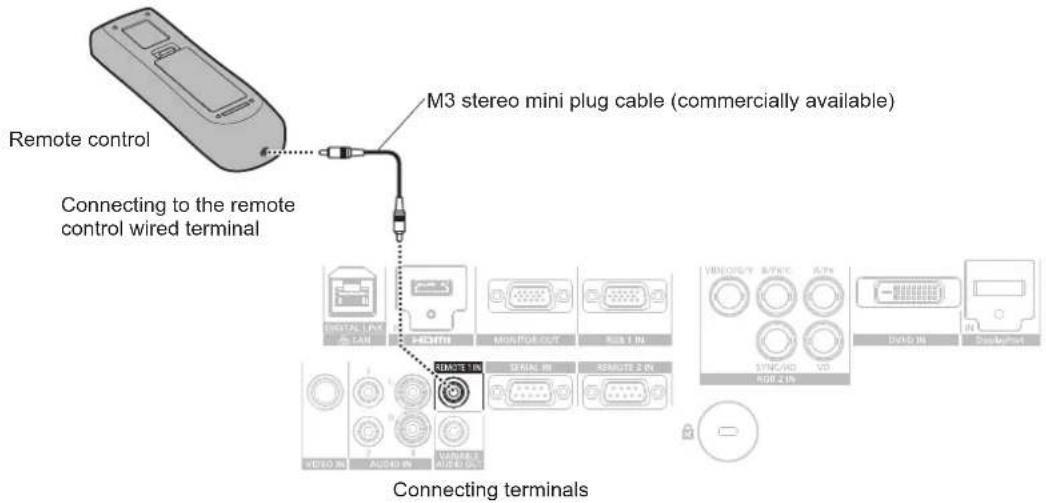 Remote control M3 stereo mini plug cable (commercially available) Connecting to the remote control wired terminal Connecting terminals