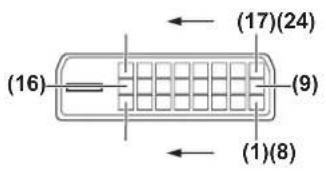 PANASONIC PT-EW540LU - terminal pin assignments and signal names - 1