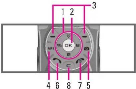 1 2 OK B MP3 4 6 8 7 5