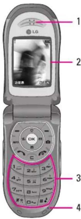 1 2 3 4 LG 功能表