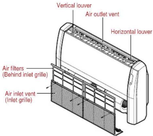 Vertical louver Air outlet vent Horizontal louver Air filters (Behind inlet grille) Air inlet vent (Inlet grille)