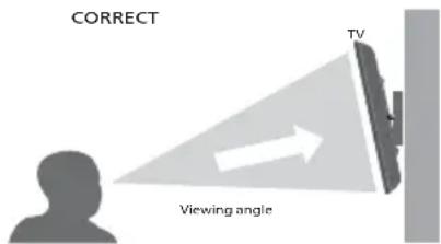 CORRECT TV Viewing angle
