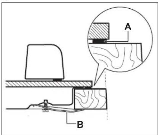 Technical diagram showing a mechanical assembly with labeled components A and B, including a magnified inset view.