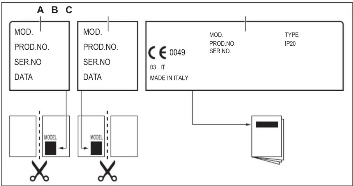 graph TD A["MOD.<br>PROD.NO.<br>SER.NO<br>DATA"] --> B["MODEL"] C["MOD.<br>PROD.NO.<br>SER.NO<br>DATA"] --> D["MODEL"] E["CE 0049<br>03 IT<br>MADE IN ITALY"] --> F["TYPE<br>IP20"] B --> G["XYC"] D --> H["XX"] F --> I["Document Icon"]
