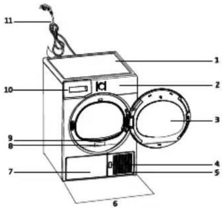 Labeled diagram of a washing machine with numbered parts for identification