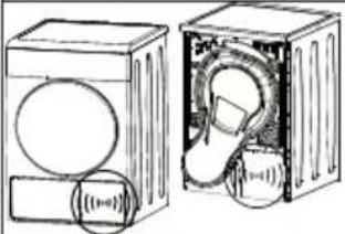 Diagram of a washing machine showing front and side views (no text or labels)