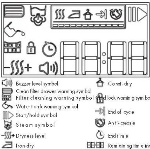 Buzzer level symbol Clean filter drawer warning symbol Filter cleaning warning symbol cloud lock warning g sym bol Wat er t an k warning g sym bol Start/hold symbol Steam symbol Dryness level Iron-dry Clo set - dry End of cycle Anti-crease End time Rem aining time inc