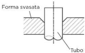 Forma svasata Tubo
