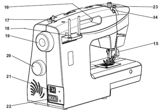 Technical diagram of a sewing machine with numbered parts for identification