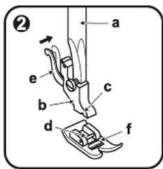 CECOTEC Bellecouture 6600 - Fixer le support du pied-de-biche - 3