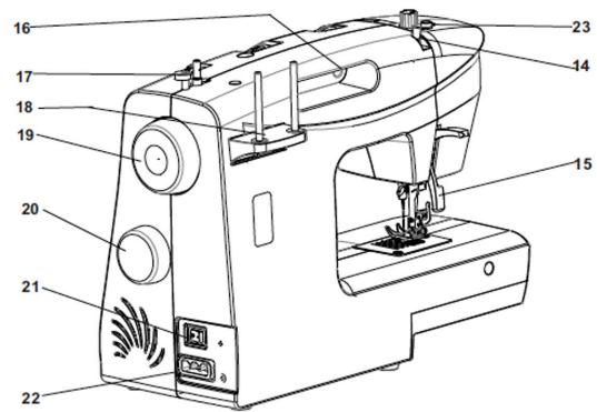Technical diagram of a sewing machine with numbered parts for identification