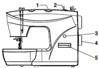 CECOTEC Bellecouture 6600 - Sélectionner le motif du point - 1