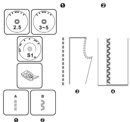 2.5 3~5 S1 A B ① ② ③ ④