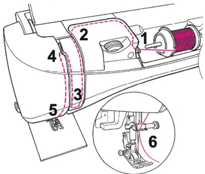 Technical diagram of a sewing machine with numbered parts and an inset close-up view of the base mechanism.