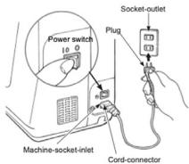 Power switch 10 0 Socket-outlet Plug Machine-socket-inlet Cord-con connector
