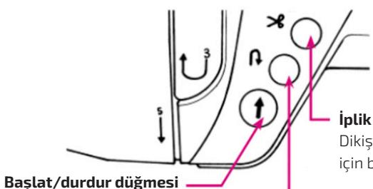 Bauslat/durdur düğmesi iplik Dikiş için b