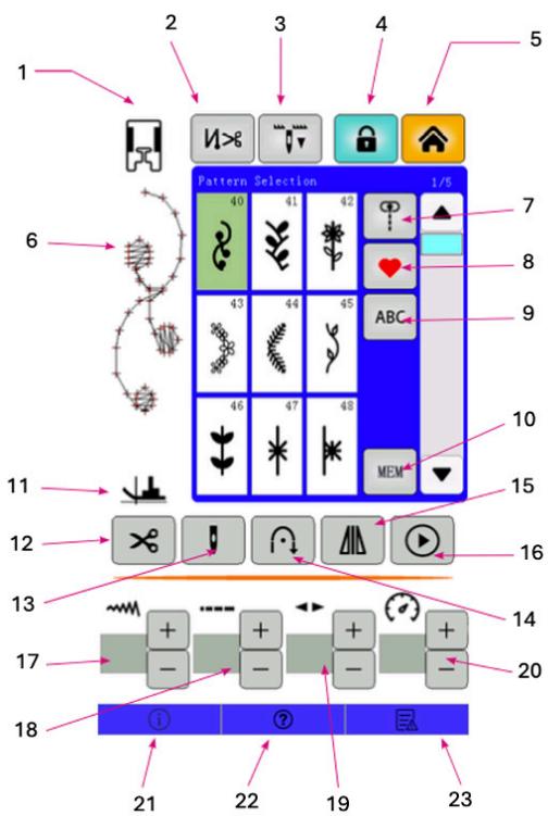 1 2 3 4 5 6 Pattern Selection 1/5 7 8 9 10 11 12 13 14 15 16 17 18 ① ② ③ ④ ⑤ ⑥ ABC MEM