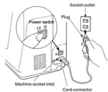 Power switch 10 0 Socket-outlet Plug Machine-socket-inlet Cord-connector