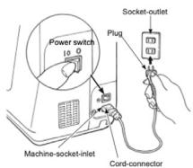 Power switch 10 0 Socket-outlet Plug Machine-socket-inlet Cord-connector
