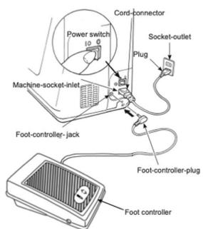 Power switch 10 0 Cord-connector Socket-outlet Plug Machine-socket-inlet Foot-controller-jack Foot-controller-plug Foot controller