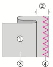 CECOTEC Bellecouture 36000 Control - Cucire il punto di sopraggitto con il piedino per sopraggitto: - 3
